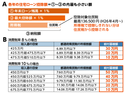 http://usa-san.com/blog/%E3%81%99%E3%81%BE%E3%81%84%E7%B5%A6%E4%BB%98%E9%87%91.jpg